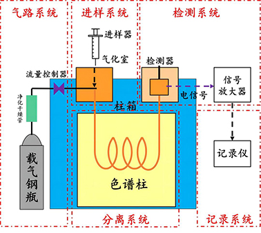 氣相色譜分析系統圖.png